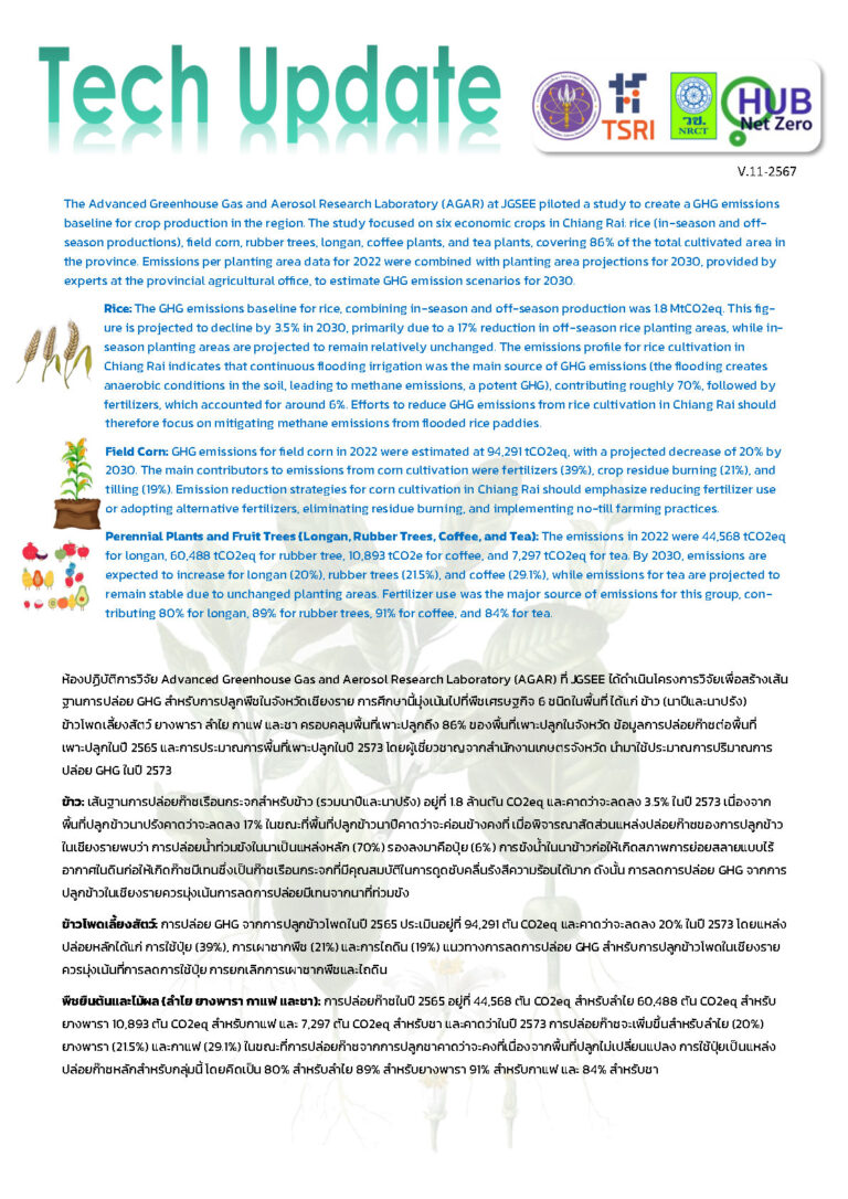 Mitigating Greenhouse Gas Emissions in Crop Production – hub-netzero.com